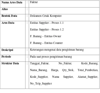 Tabel 4.4 Kamus Data Pengiriman Barang 