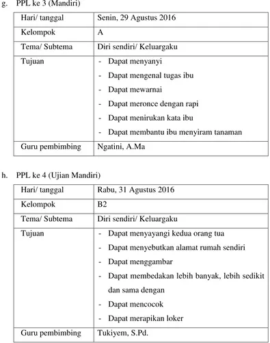 Tabel 7. Perapian Administrasi 
