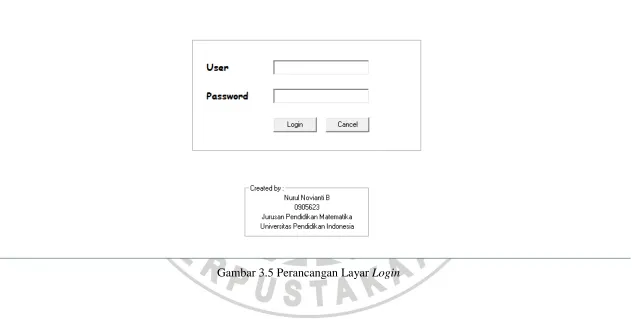 Gambar 3.5 Perancangan Layar Login
