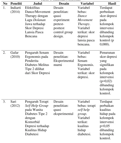 Tabel 1. Keaslian Penelitian 