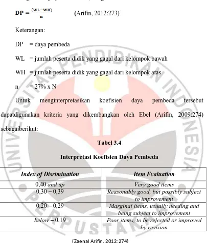 Tabel 3.4 Interpretasi Koefisien Daya Pembeda 