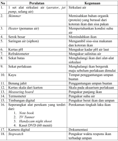 Tabel 1  Peralatan laboratorium yang digunakan dalam penelitian 
