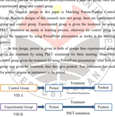 Figure 3.1 Research Design 