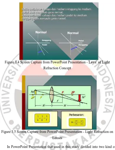 Figure 3.4 Screen Capture from PowerPoint Presentation - Laws’ of Light 