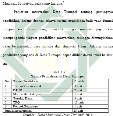   Tabel 3.3 Sarana Pendidikan di Desa Tumapel