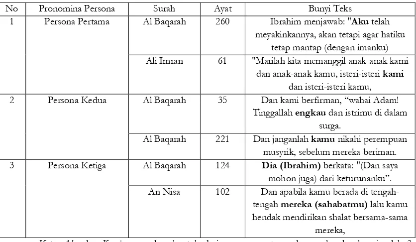 Tabel 3.1.b NominaBermakna Laki-laki 