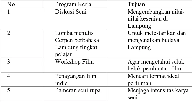 Tabel 3: program kerja DKL tahun 2016 