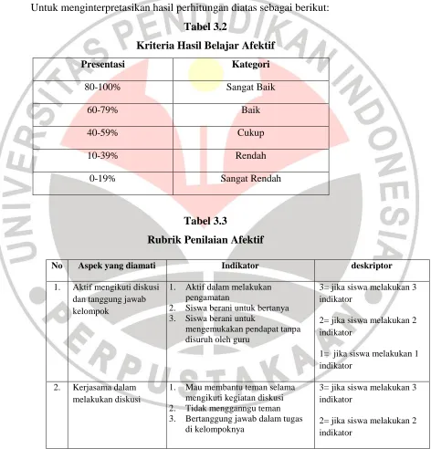 Tabel 3.2 Kriteria Hasil Belajar Afektif 