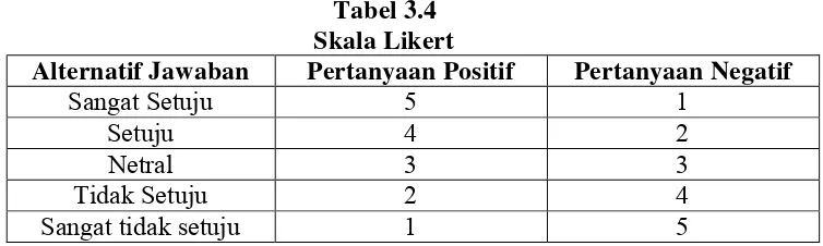Tabel 3.4Skala Likert