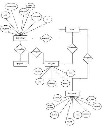 Gambar 3.6-1.Entity Relationship Diagram (ERD 