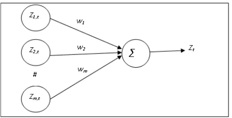Gambar 2.6 Ilustrasi struktur jaringan syaraf tiruan 