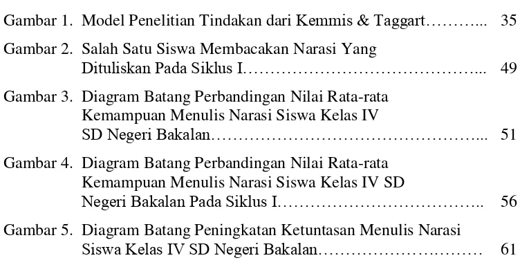 Gambar 1.  Model Penelitian Tindakan dari Kemmis & Taggart………... 35 