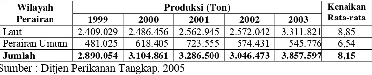 Tabel 2.  Perkembangan jumlah kapal perikanan tahun 1999-2003 