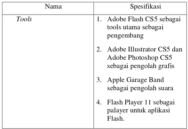 Tabel III.9 Software yang dibutuhkan dari sisi pengguna 