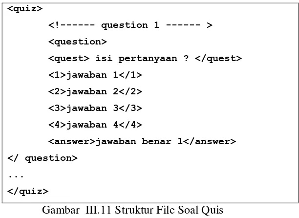 Gambar  III.11  Struktur File Soal Quis 