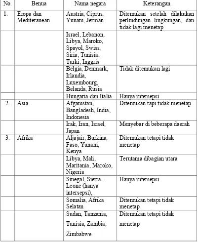 Tabel 1  Penyebaran kumbang Khapra, Trogoderma granarium, di benua  Eropa, Asia, dan Afrika
