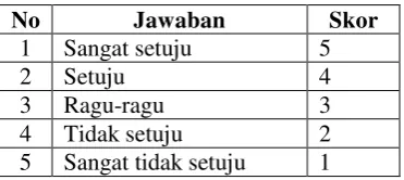 Tabel 2.7 Skor jawaban 