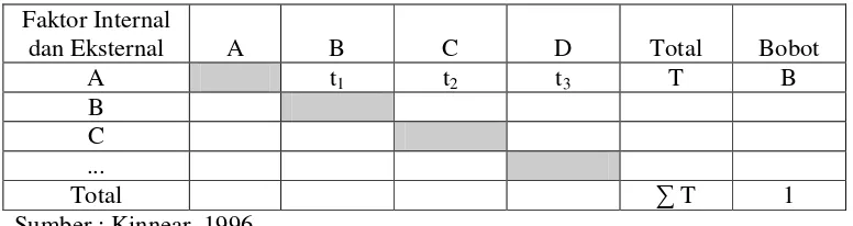 Tabel 3 Matriks paired comparison gabungan 