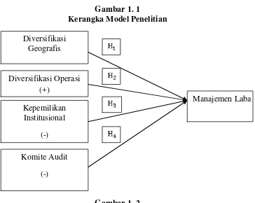 Gambar 1. 1 