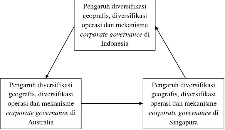 Gambar 1.5 