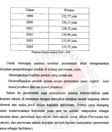 Tabel 1. 2Sasaran Wisatawan Nusantara