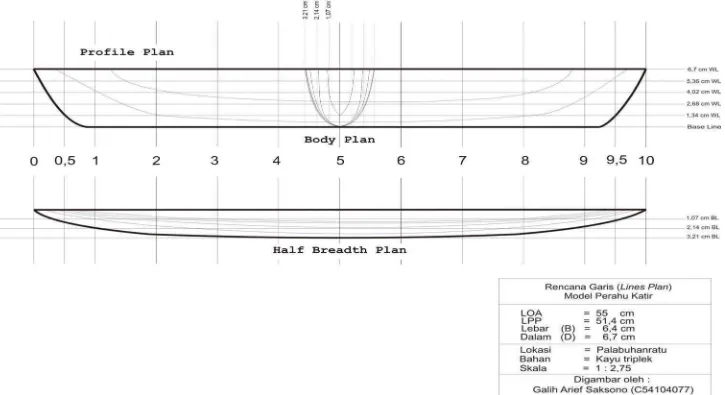 Gambar 4 Rencana garis (lines plan) model perahu katir 