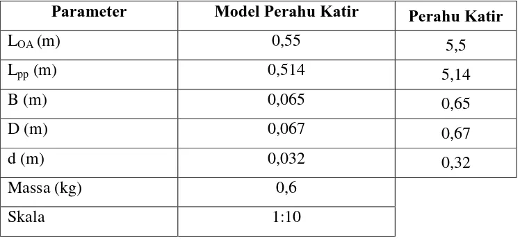 Tabel 2  Ukuran dimensi utama model perahu katir pada penelitian uji tahanan gerak perahu katir Palabuhanratu 