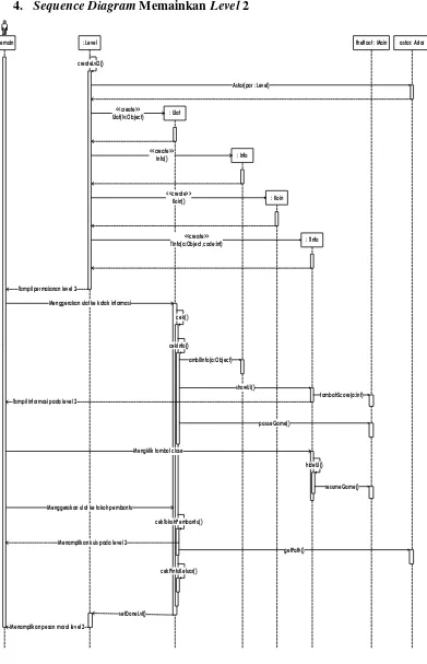 Gambar 3.21 Sequence Diagram Memainkan Level 2 