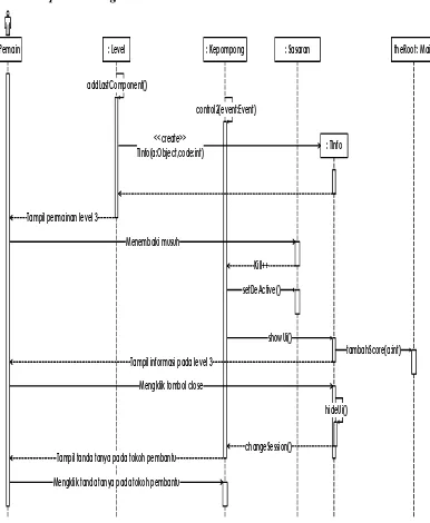 Gambar 3.24 Sequence Diagram Memainkan Level 3 