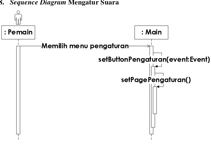 Gambar 3.30 Sequence Diagram Alternative 1 Mengatur Suara 