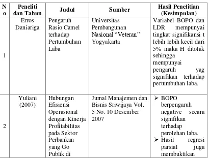 Tabel Penelitian Terdahulu 