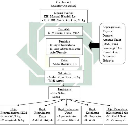   Gambar 4.1  Struktur Organisasi 