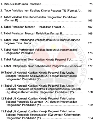 Tabel Uji Korelasi Kualitas Kinerja Pegawai Tata UsahaSebagai Pengelola Administrasi Fungsional/Kepala Sekolah(X2) dengan Keberhasilan Pengelolaan Pendidikan (Y)