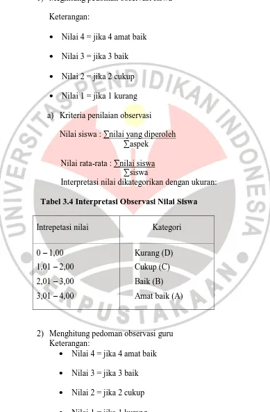 Tabel 3.4 Interpretasi Observasi Nilai Siswa 