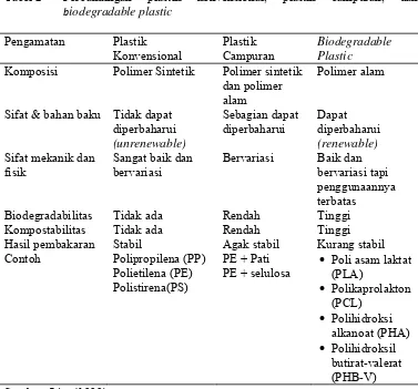 Tabel 2 Perbandingan 