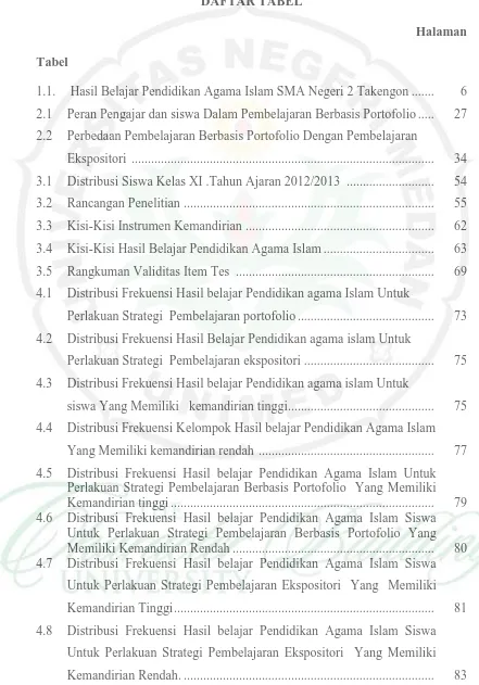 Tabel  1.1.  Hasil Belajar Pendidikan Agama Islam SMA Negeri 2 Takengon .......  