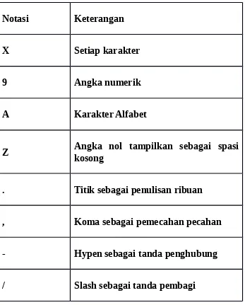 Tabel II.1 Notasi Tipe Data