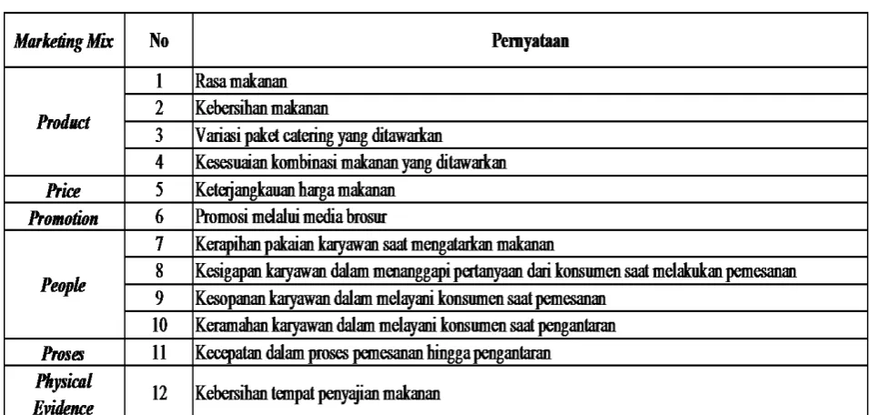Tabel 6.1 Pernyataan untuk pesanan sehari-hari 