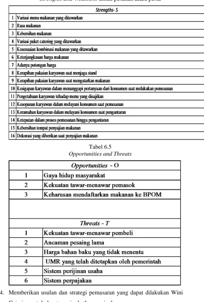 Tabel 6.5 Opportunities and Threats