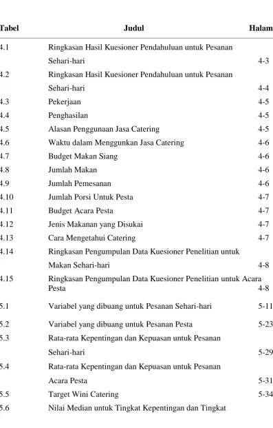 Tabel                                                   Judul                                                   Halaman 