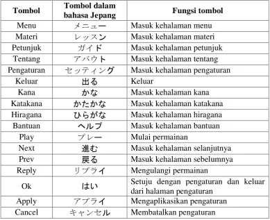 Gambar 4.6 