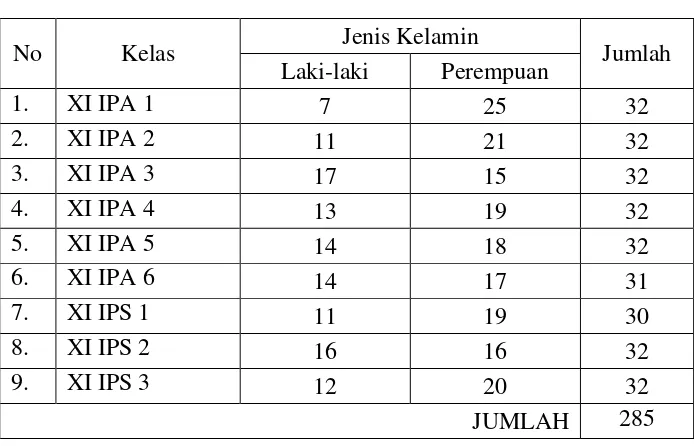 Tabel 1. Data Siswa Kelas XI SMA XI Yogyakarta 