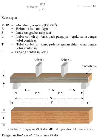 Gambar 7  Pengujian MOR dan MOE dengan  dua titik pembebanan. 