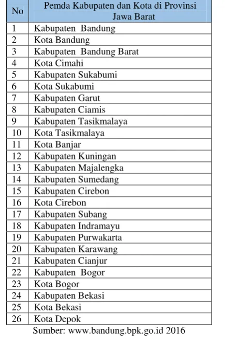 Tabel 3.2 