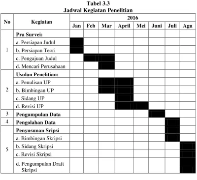 Tabel 3.3 Jadwal Kegiatan Penelitian 