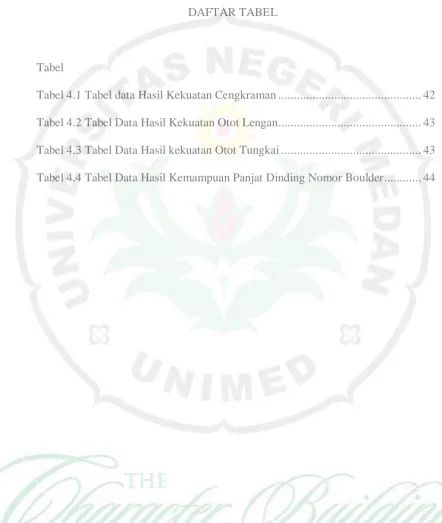Tabel Tabel 4.1 Tabel data Hasil Kekuatan Cengkraman .............................................