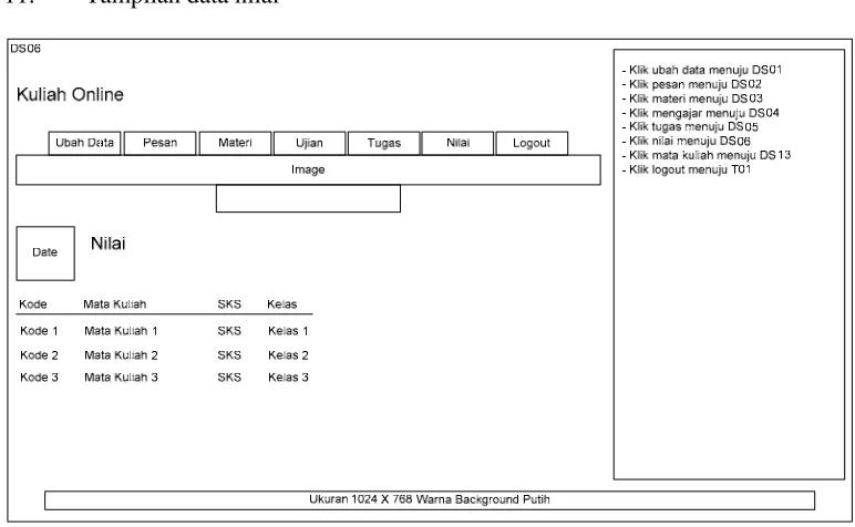Gambar 3.37 Tampilan Data Pesan 