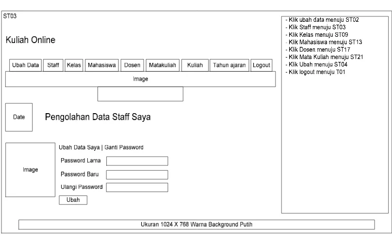 Gambar 3.46 Tampilan Data Ubah Staff 