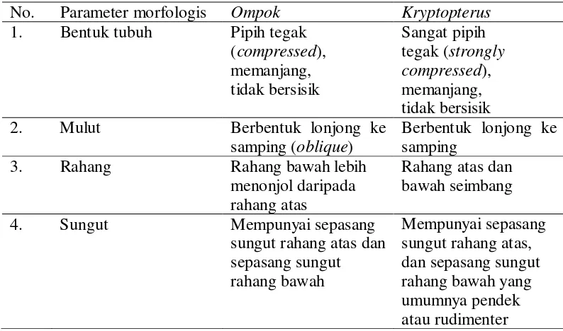 Tabel 1  Ciri-ciri morfologis ikan lais Ompok dan Kryptopterus (disarikan dari :Weber dan Beaufort 1913, dan Kottelat et al