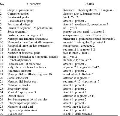 Tabel 1. Karakteristik  Morfologi Paraprionospio 